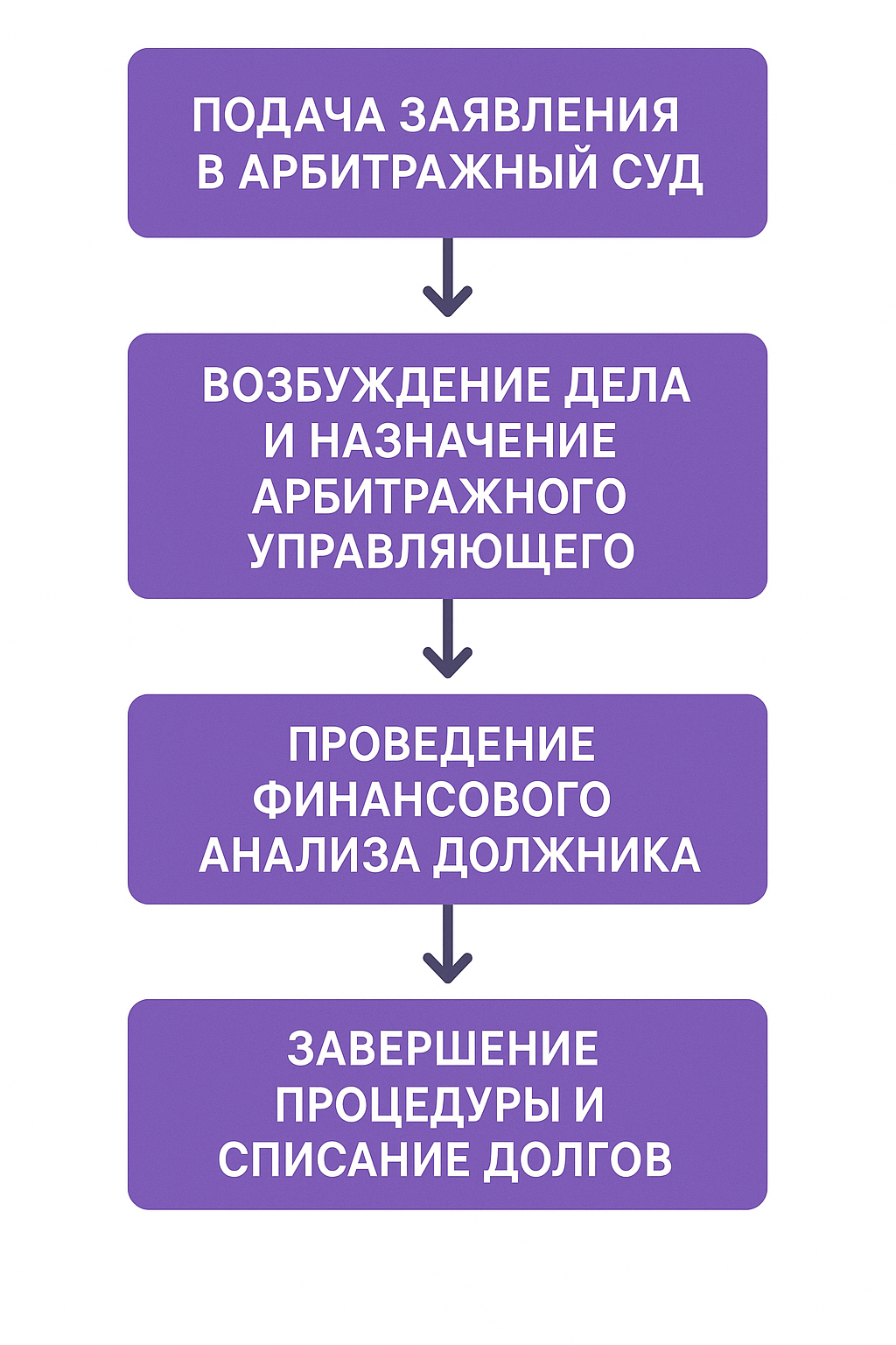 Заявление в арбитражный суд 